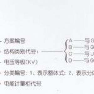 PJ1-10A、B、C、D高壓電能計量柜